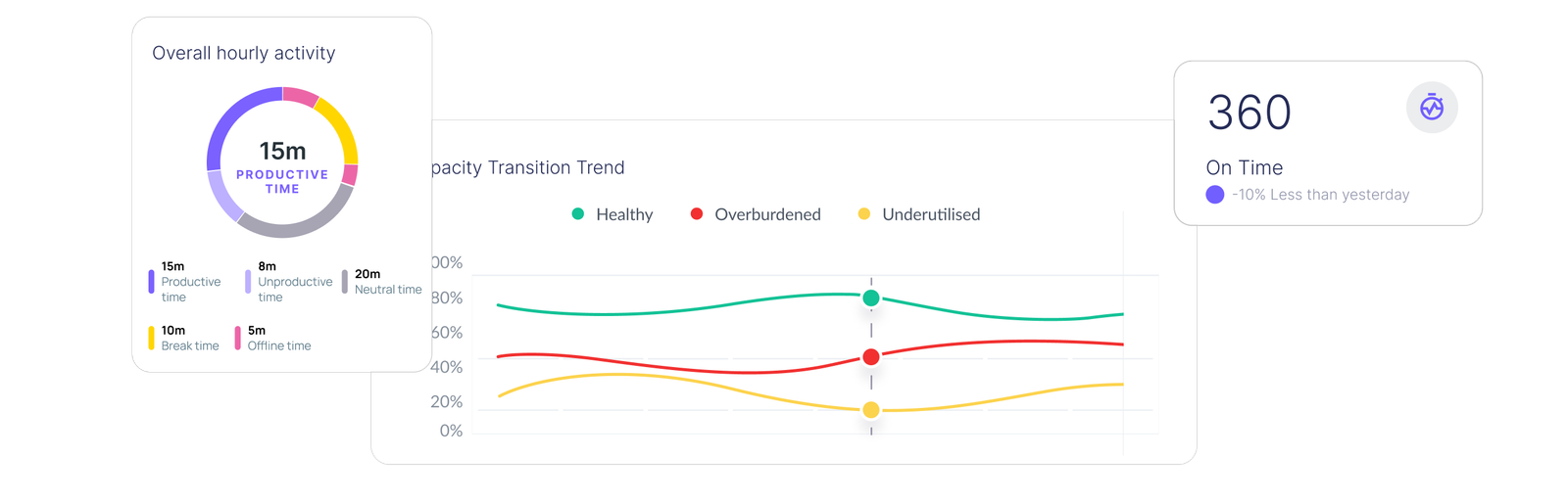 We360.ai workforce analytics platform dashboard preview